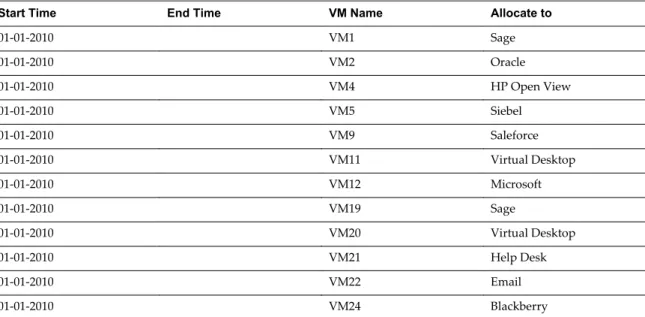 Table 2 ‑12.  Sample VM Allocations Excel file