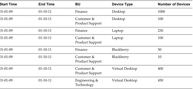 Table 2 ‑16.  Sample Client Computing Usage Excel file