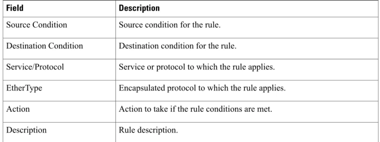 Table 2: Attributes Tab