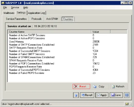 Figure - 7.  TekSpot Windows Performance Counters 