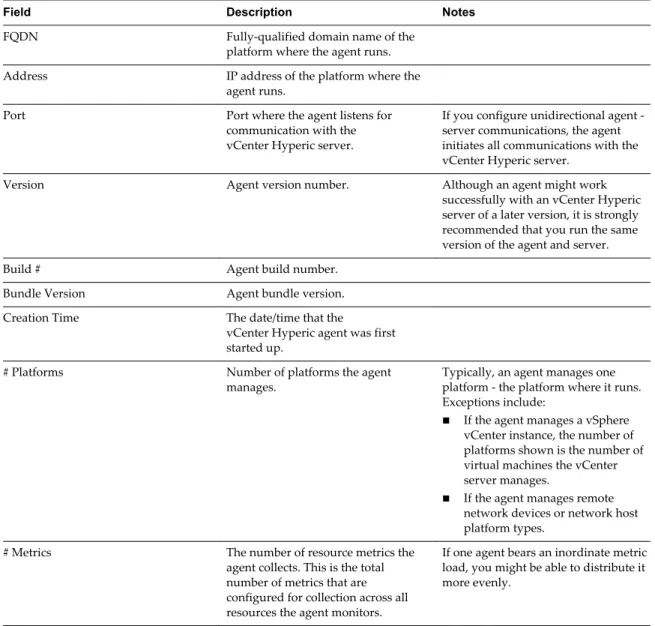 Table 1 ‑1.  Agent Health Data
