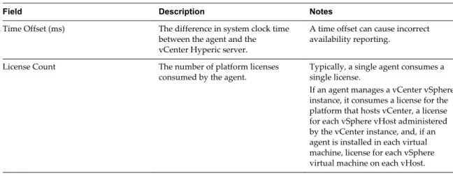 Table 1 ‑1.  Agent Health Data (Continued)