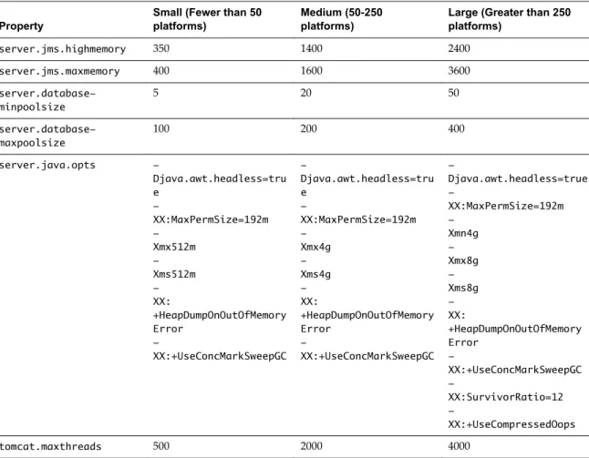 Table 2 ‑1.  Configuration Settings for Scaling Property