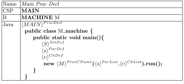 Table 2. Rule 9: Rule for Replicated Alphabetized Parallel