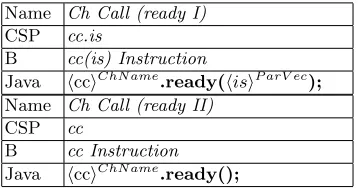 Table 4. Rule 29: Rule for Extended Channel Classes