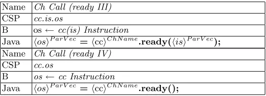 Table 5. Rule 6 (continue): Rule for Channel Call , ready