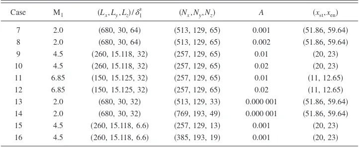 TABLE III. Computational domain and grids for 3D simulations with small-amplitude disturbances of white-noise forcing �cases 7–12� and oblique mode forcing �cases 13–16�.