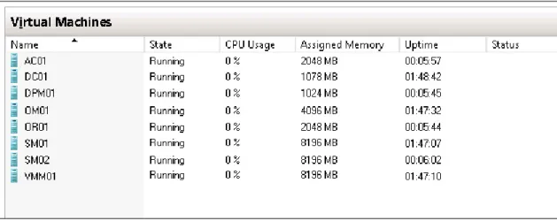 Figure 3: System Center Experience virtual machines 