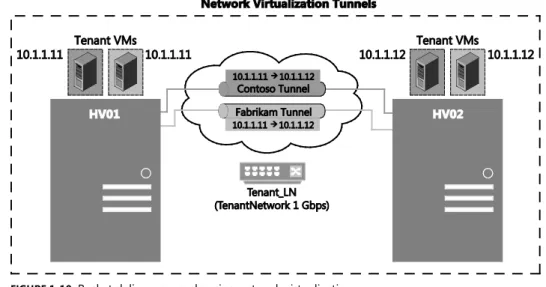 FIGURE 1-10   Packet delivery example using network virtualization  