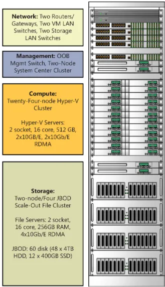 FIGURE 2-1   The sample private cloud architecture used for this book. 