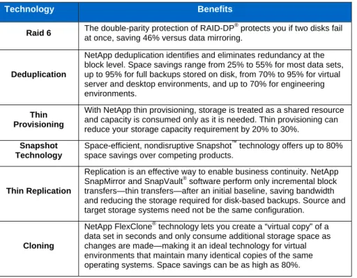 Table 1) NetApp efficiency technologies. 