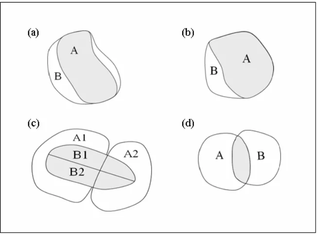 Figure 1: Geographical Differencing Problem: Output zones which nest within one another 