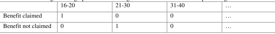 Table 4: Illustrating the Geographical Differencing Problem - Fictitious Table representing Differenced Area 16-20 21-30 31-40 … 