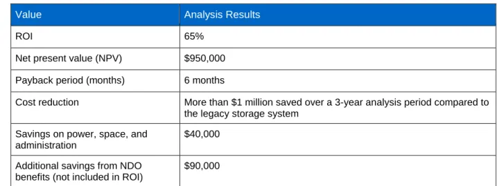 Table 7) Cost/benefit analysis. 