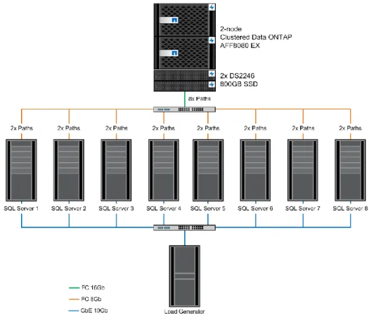 Figure 2) Network design. 