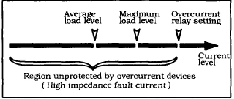 Fig. 1. Relation of high impedance fault current to overcurrent device settings  