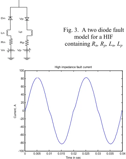 Fig. 3.  A two diode fault 