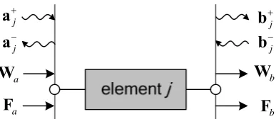 Figure 2.7 Element j  with input and output forces and displacements.   