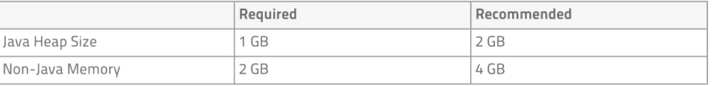 Table 4: Medium Clusters: Between 11 and 100 Hosts