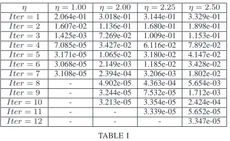Fig. 3.Different chip-interleaving scenarios in both the time- and frequency-domain of the proposed MC-IDMA scheme