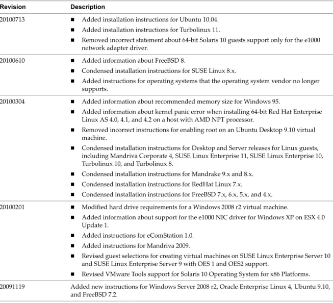 Table 1.  Revision History