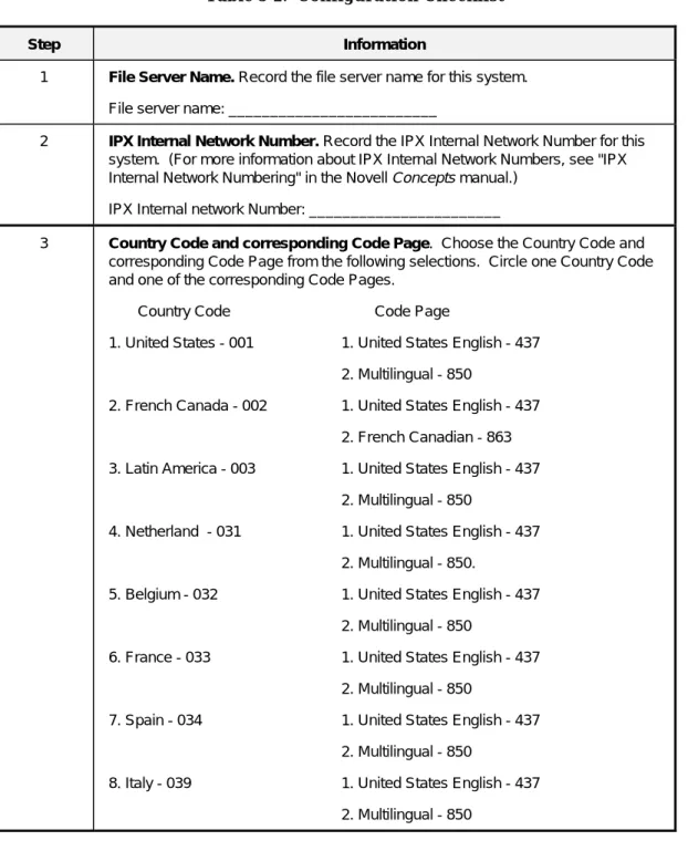 Table 3-2.  Configuration Checklist