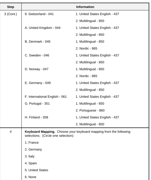 Table 3-2.  Configuration Checklist (Continued)
