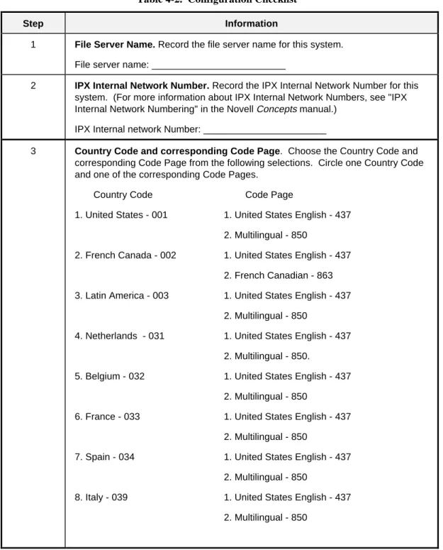 Table 4-2.  Configuration Checklist