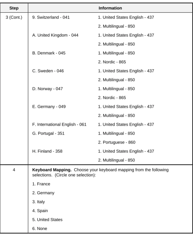 Table 4-2.  Configuration Checklist (Continued)