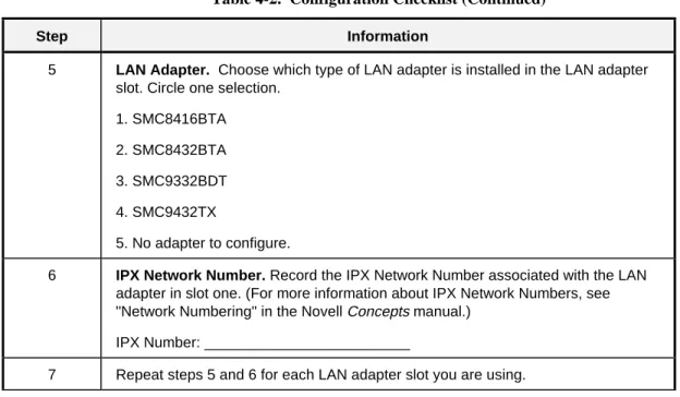 Table 4-2.  Configuration Checklist (Continued)