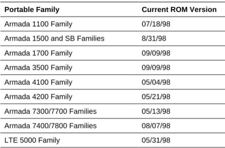 Table 1. Current Compaq ROM Versions