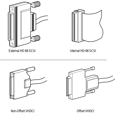 Figure 4-3.  Identifying SCSI Cable Connectors