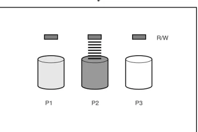 Figure 1-1 Disk Drives Added to System 