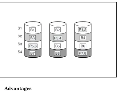 Figure 1-7 Distributed Data Guarding, Showing Parity Information (Px,y) 