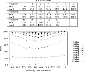 Table IV. Hops Resulting from Semantic Search for Topics that Follow