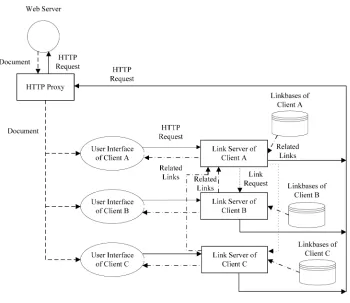 Fig. 1.The DDLS architecture.