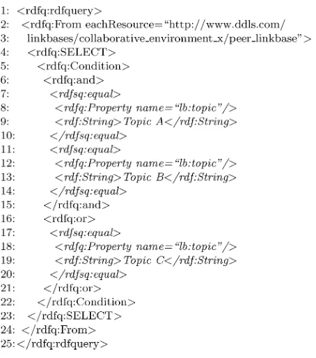 Fig. 3.The typical speciﬁcation of DDLS topic queries.
