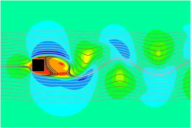 Figure 11 : "Vortex Street” k-ε calculation, velocity colour plot and streamlines. 