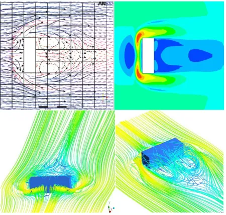 Figure 25 : ratio 3:1, AoA=90 °, Re=80 000 