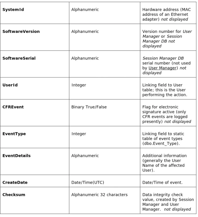 table of event types  (dbo.Event_Type). 