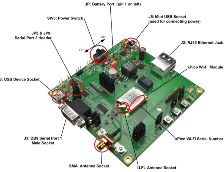 Figure 4:  xPico Wi-Fi Evaluation Board Layout 