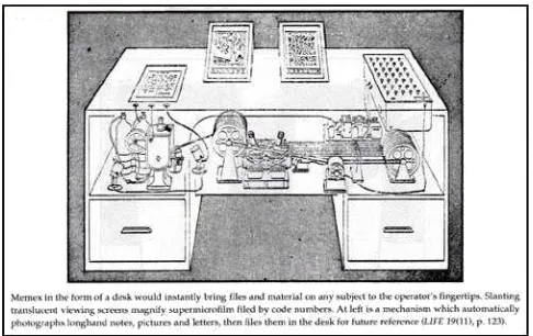 Figure 3. Drawing of Bush's theoretical Memex machine 1