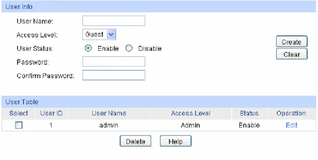 Figure 4-9 User Config  The following entries are displayed on this screen: 