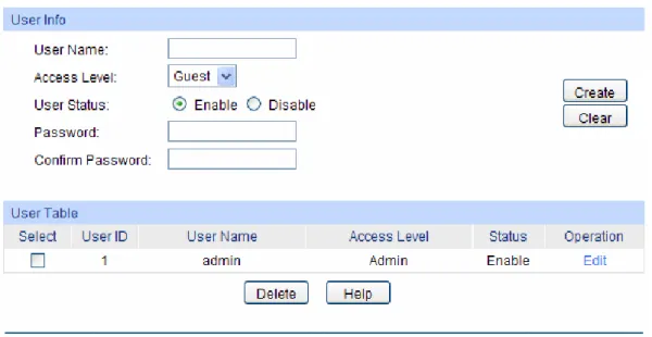 Figure 4-9 User Config  The following entries are displayed on this screen: 