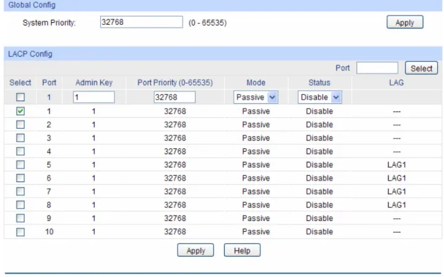 Figure 5-10 LACP Config  The following entries are displayed on this screen : 