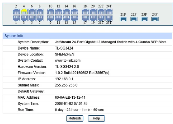 Figure 4-1 System Summary  The following entries are displayed on this screen: 