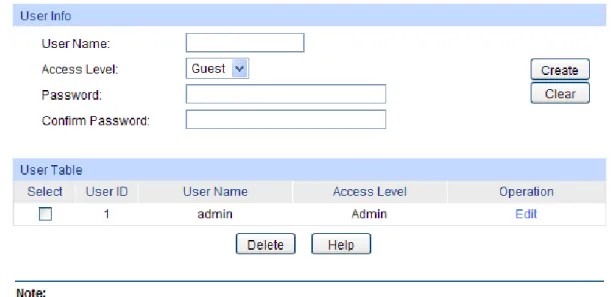 Figure 4-12 User Config  The following entries are displayed on this screen: 