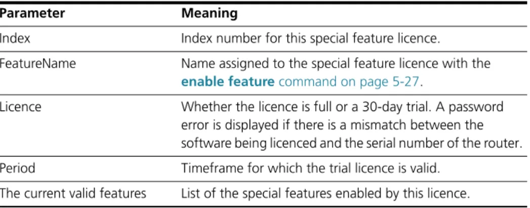 Table 5-2: Parameters in output of the show feature command
