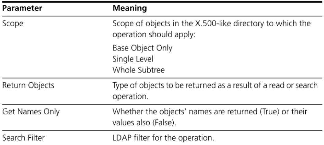 Table 5-9: Parameters in output of the show ldap request command (cont)