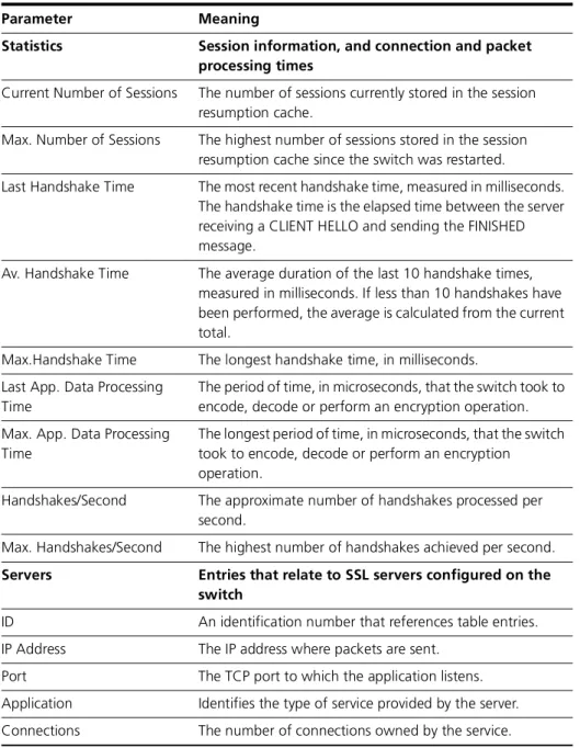 Table 27-1: Parameters in output of the show ssl command (Continued)